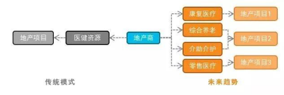 报告:旅游目的地+医疗康养 探索健康未来(图10)