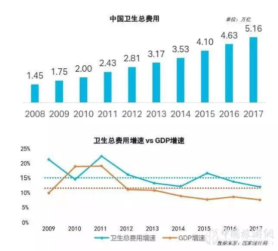 报告:旅游目的地+医疗康养 探索健康未来(图2)
