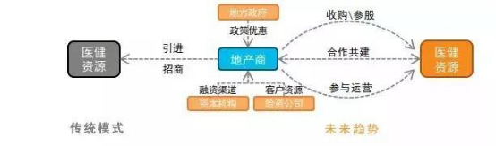 报告:旅游目的地+医疗康养 探索健康未来(图9)