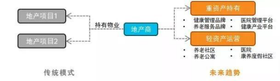 报告:旅游目的地+医疗康养 探索健康未来(图11)
