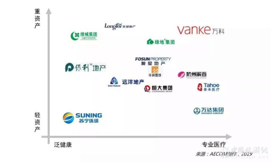 报告:旅游目的地+医疗康养 探索健康未来(图7)