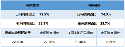 2019夜间旅游市场数据报告(图1)