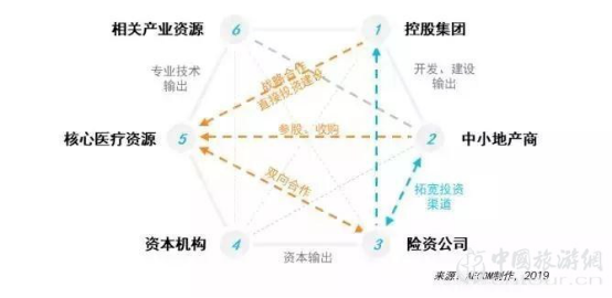 报告:旅游目的地+医疗康养 探索健康未来(图4)