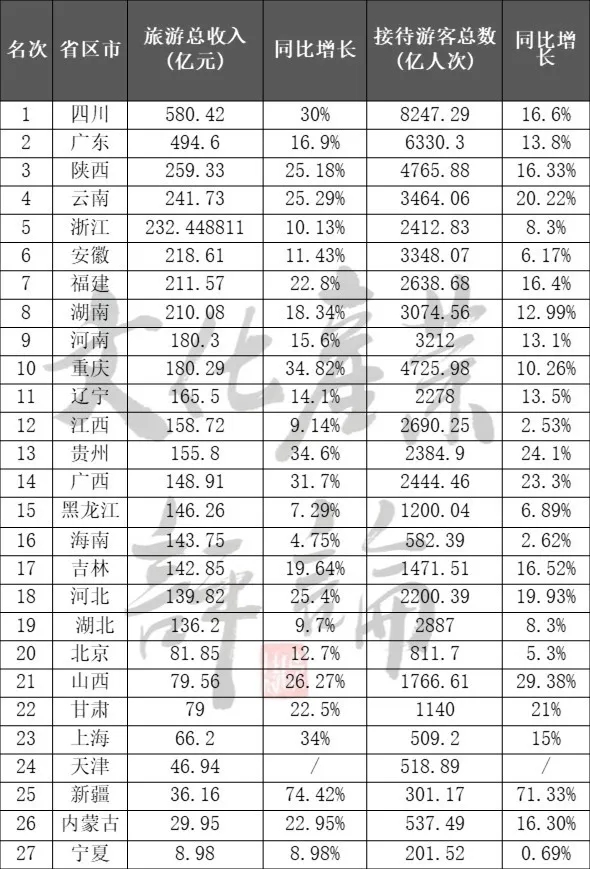 国内旅游业一季度或将折损超12000亿！(图2)