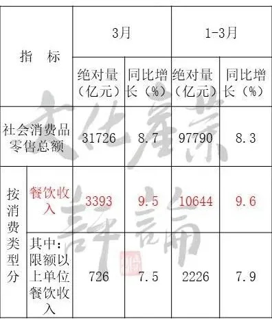 国内旅游业一季度或将折损超12000亿！(图6)