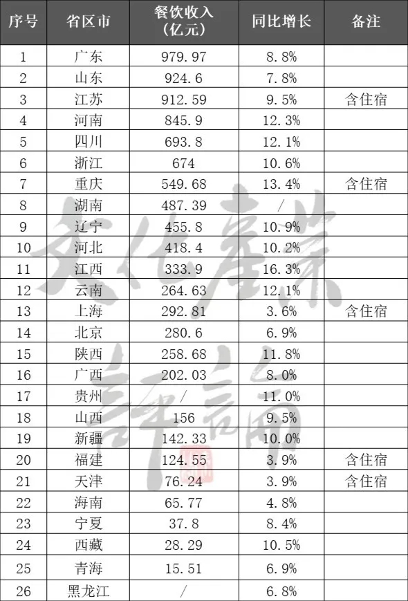 国内旅游业一季度或将折损超12000亿！(图4)