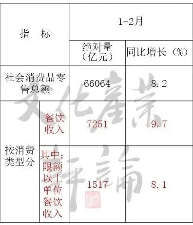 国内旅游业一季度或将折损超12000亿！(图3)