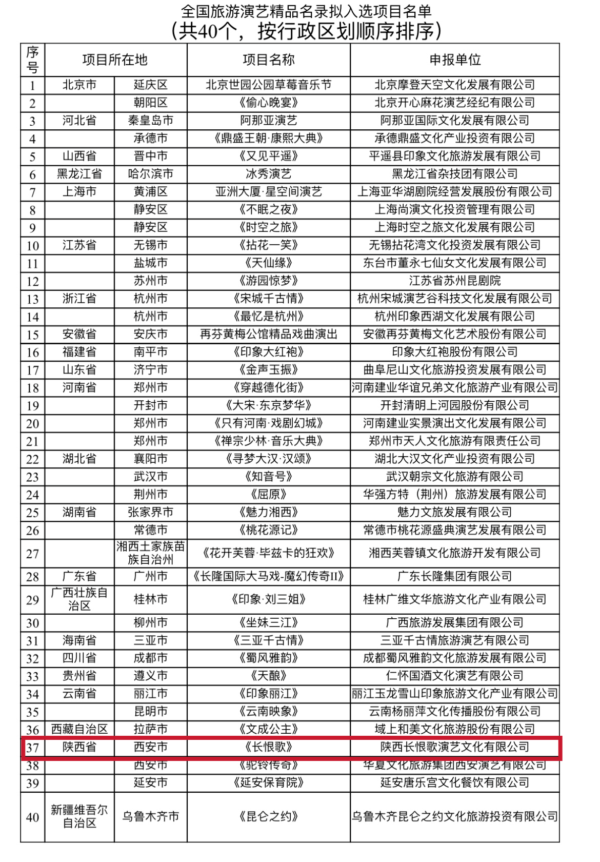 公示！文旅部拟定40个全国旅游演艺精品——《长恨歌》榜上有名(图1)