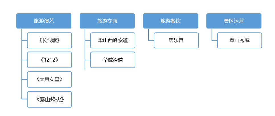 公司概况(图2)