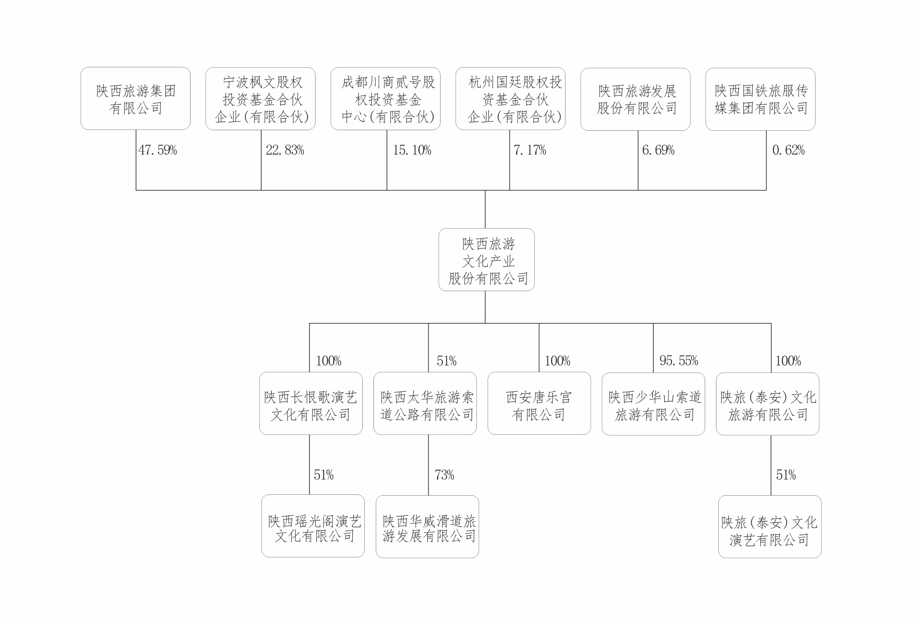 公司概况(图1)