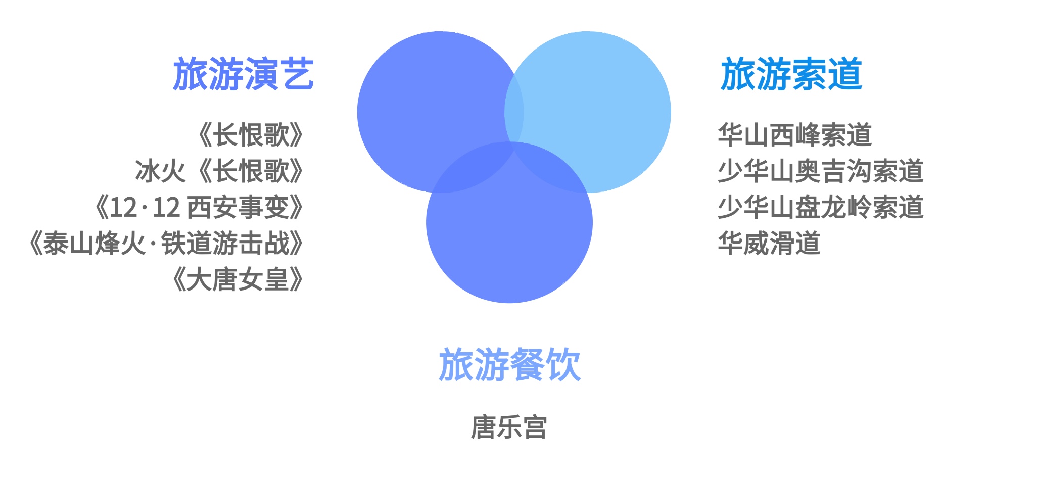 公司概况(图2)
